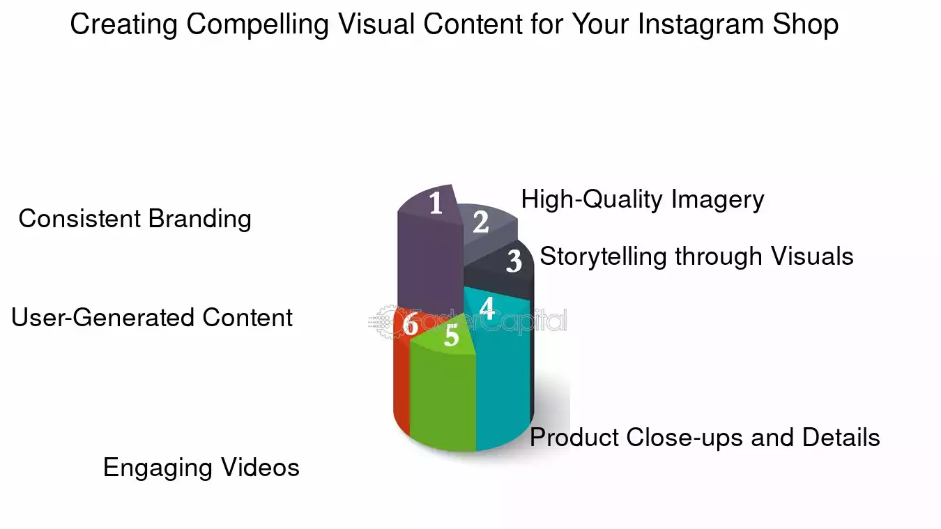 Instagram eCommerce Strategy for Compelling Content