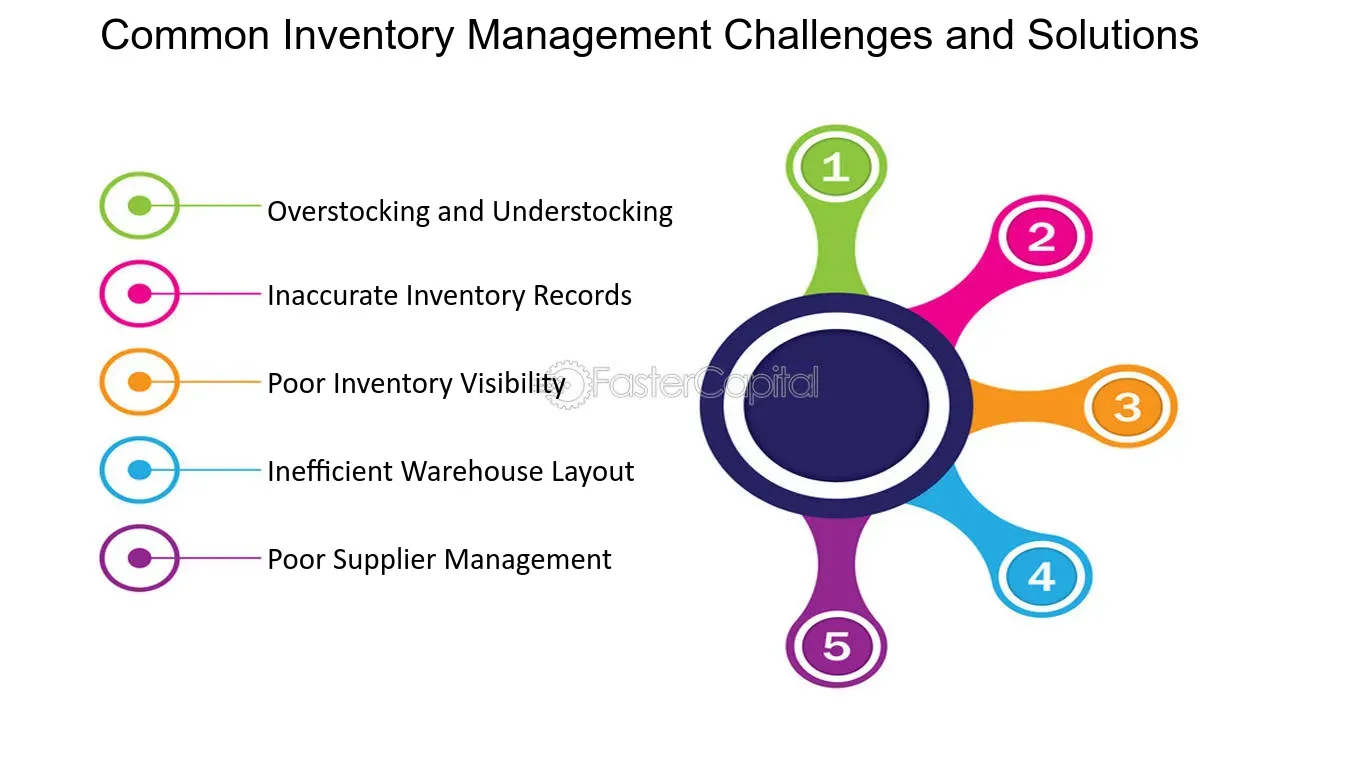 Common Challenges in Inventory Management