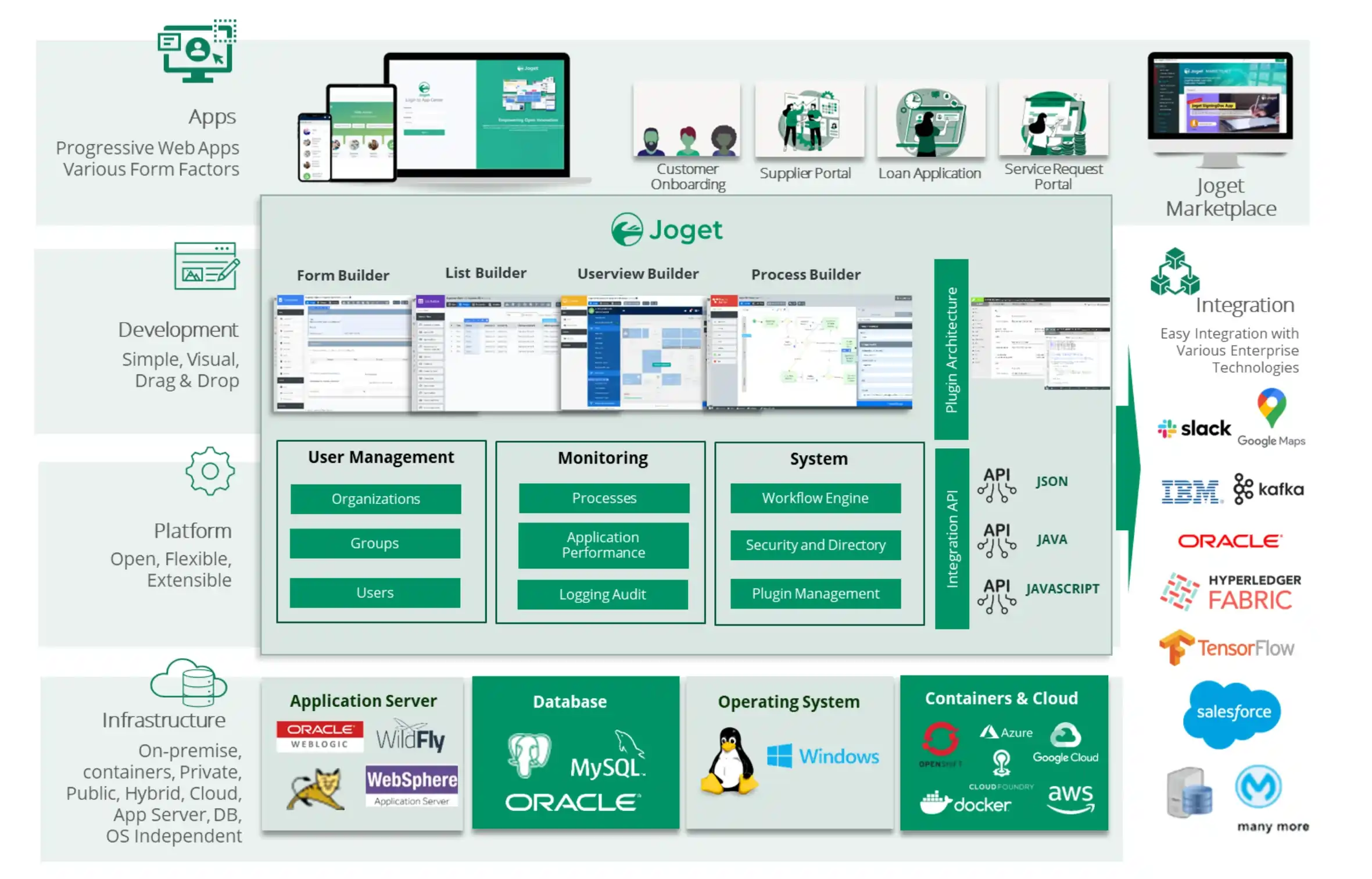 Managing Application Deployment