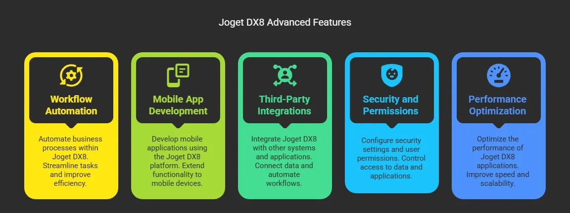 Joget DX8 Tutorial: Advanced Features