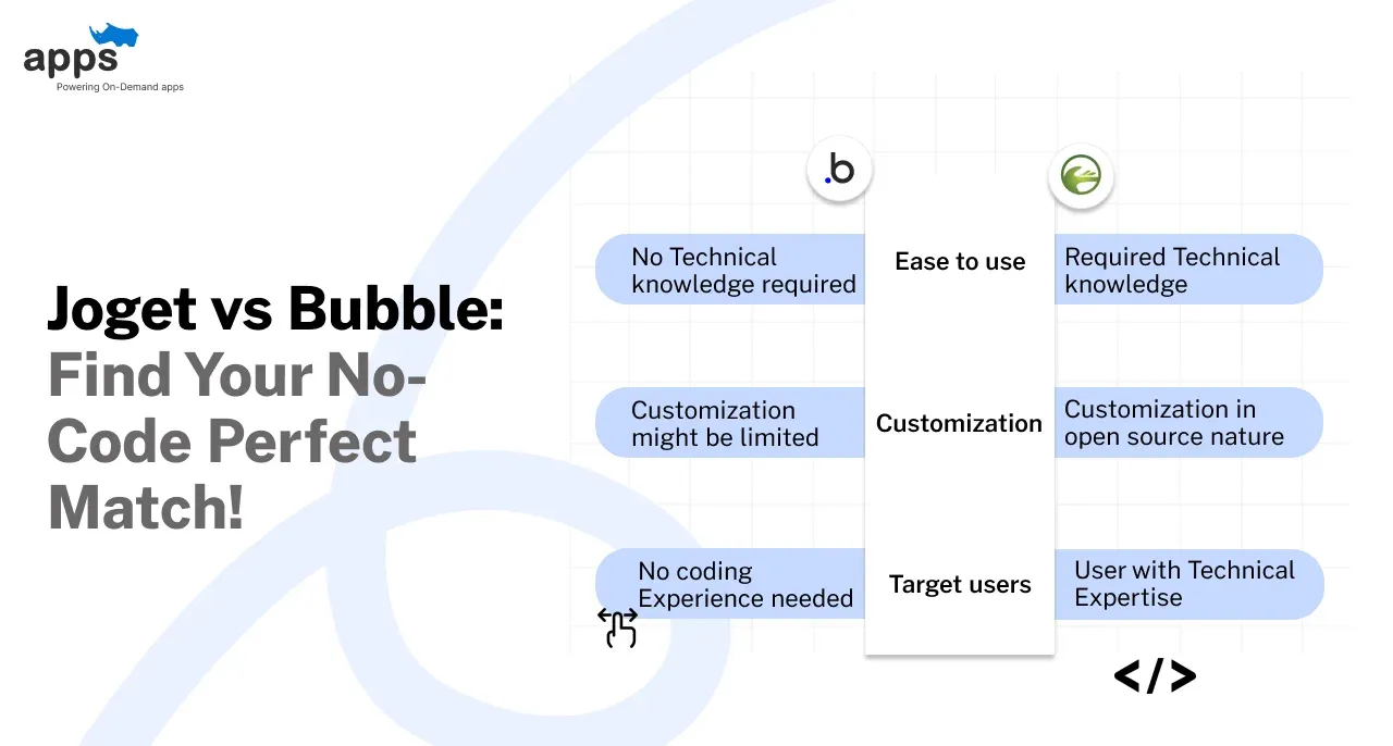 Custom mobile app development company