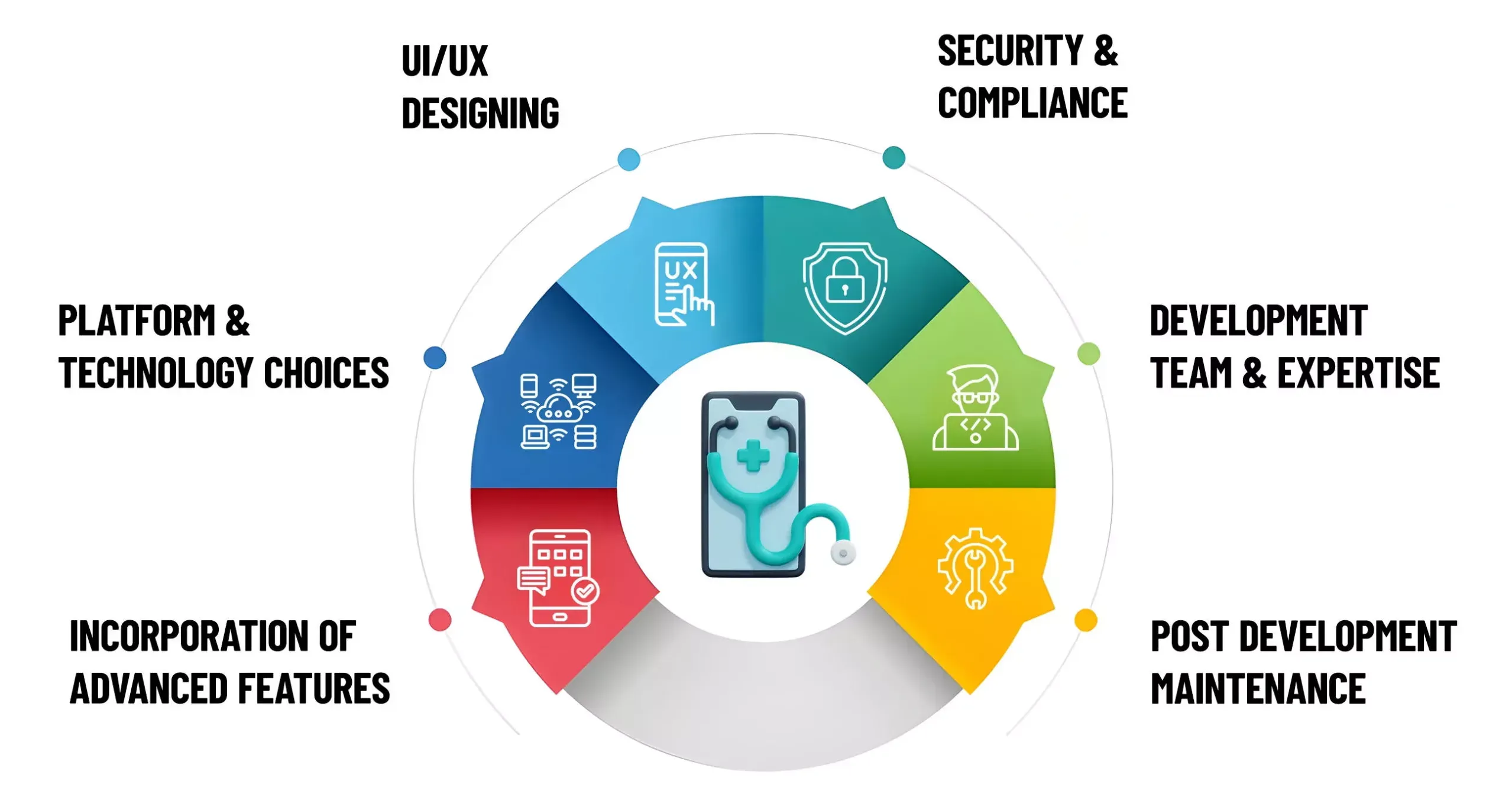 Cost of Hiring Telemedicine App Developers