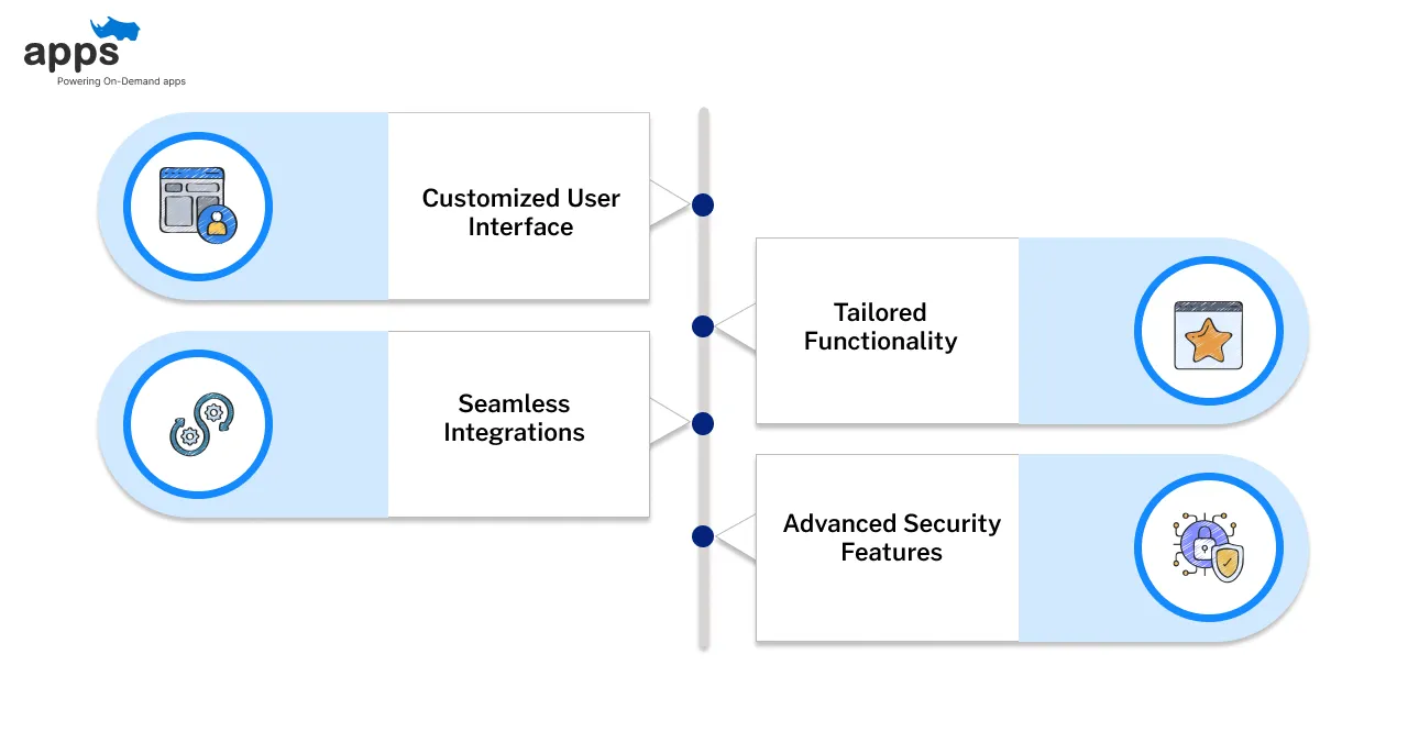 Key Features of Custom Android Apps