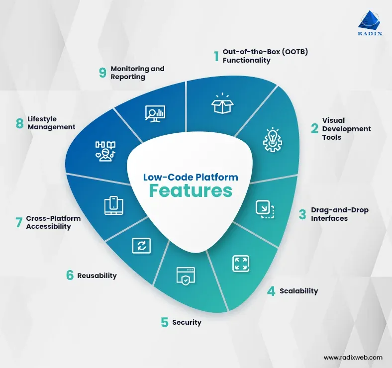 Key Features of Enterprise-Focused Low-Code Platforms