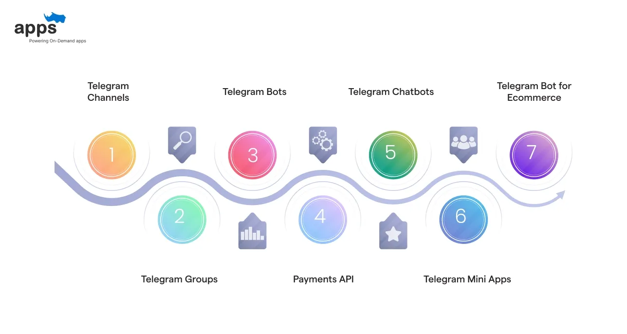 Key Features of Telegram for E-commerce