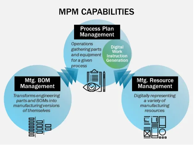 How to Get Started with Manufacturing Process Management
