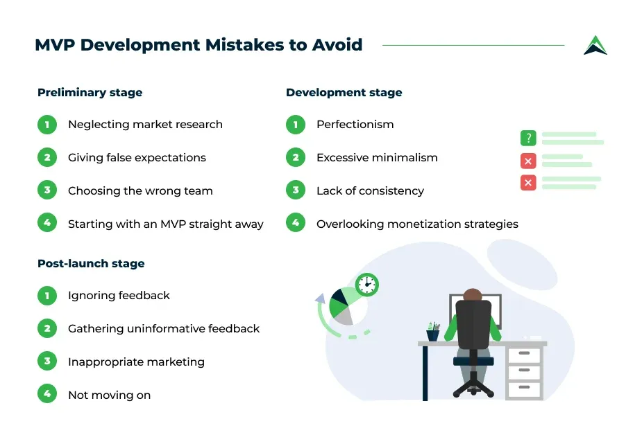 Common Mistakes to Avoid in MVP Product Development