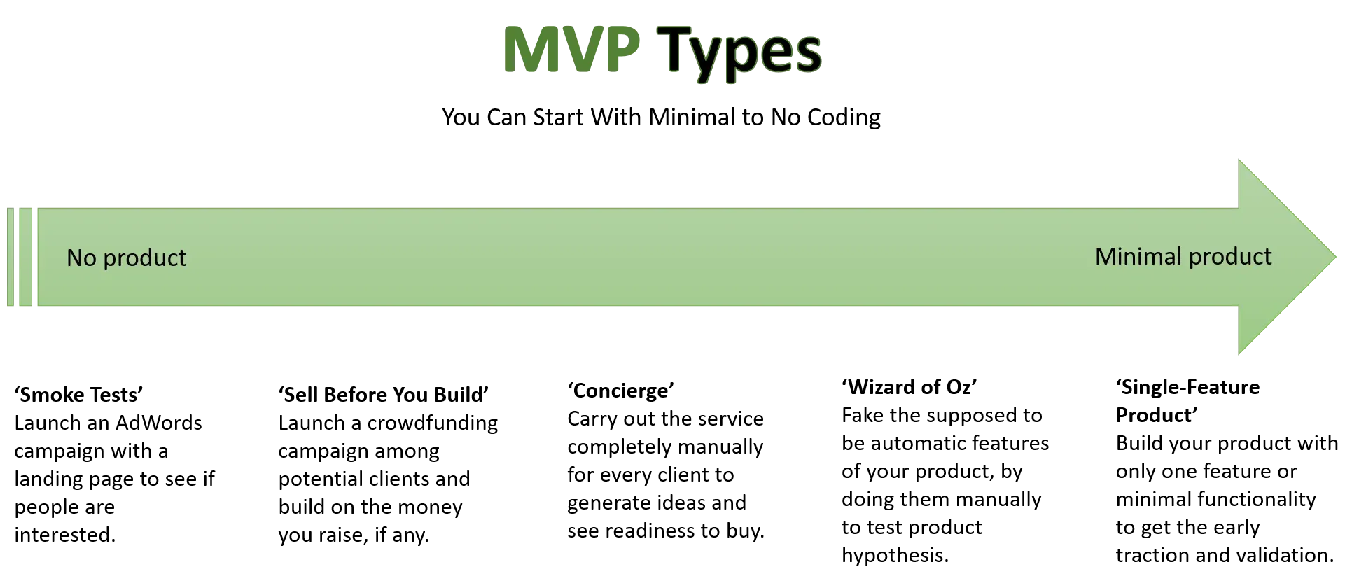 Common MVP Types