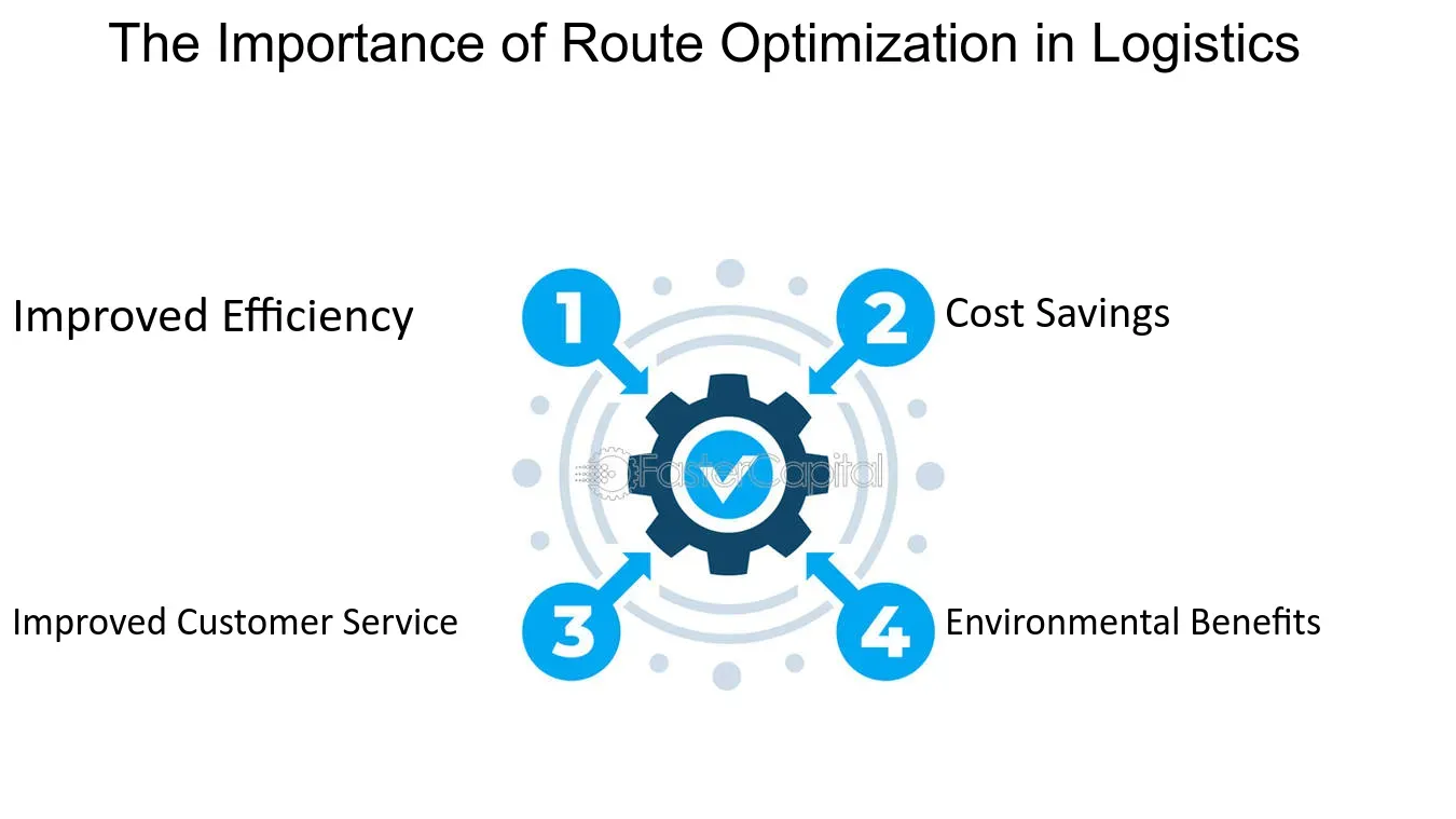 Why Is Route Optimization Important?