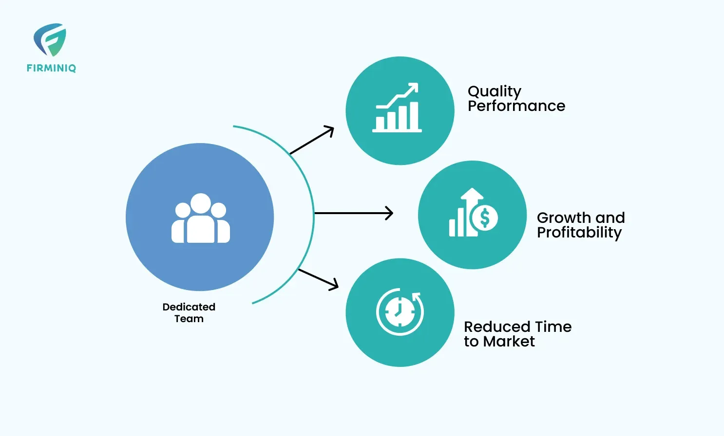 Superior Quality of Service