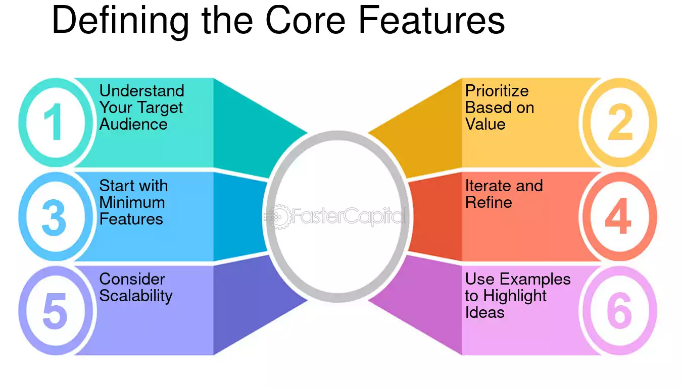 Map Out the Core Features