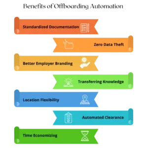 Benefits of Using Offboarding Software