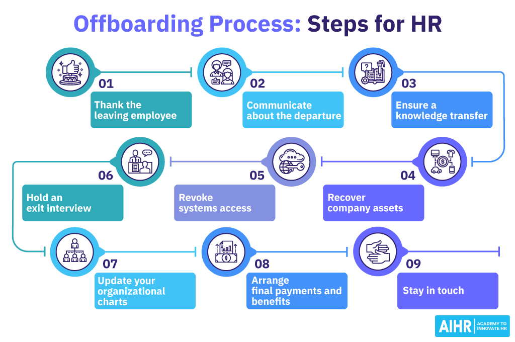 How Employee Offboarding Software Works: A Step-by-Step Guide