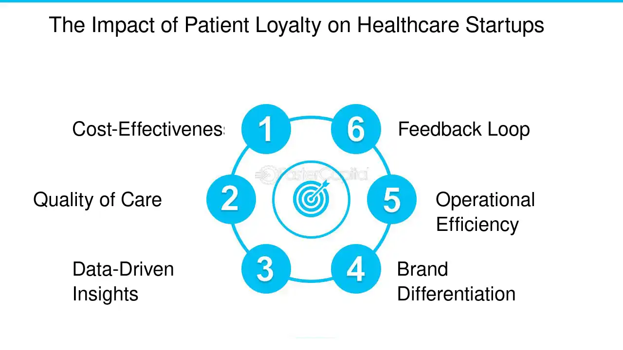 Understanding the Root Causes of Why Patients Leave