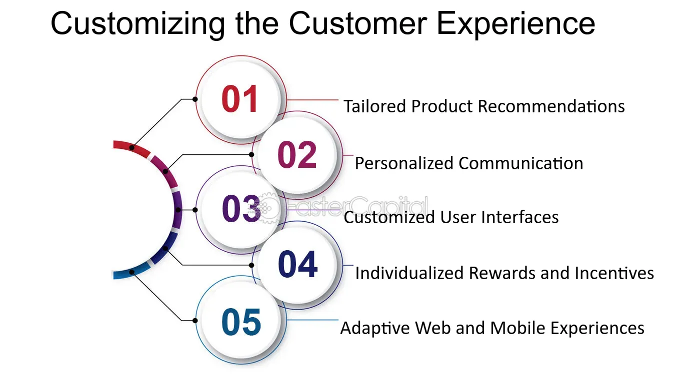 Personalize the Customer Experience for Higher Engagement