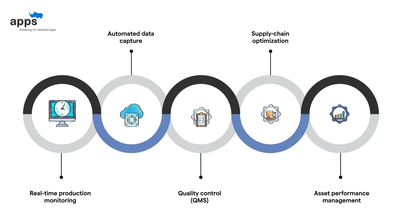 Plex Smart Manufacturing Platform