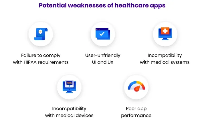 Potential Drawbacks of Using Healthcare Apps