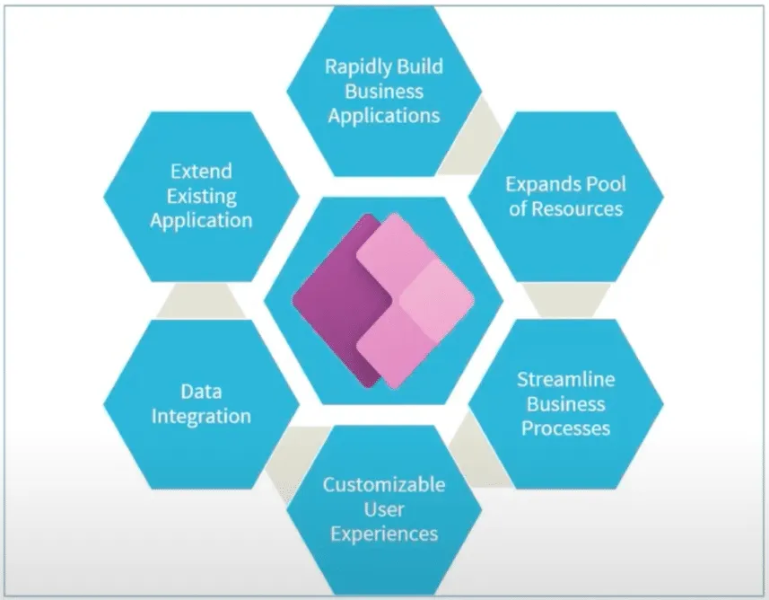 How Custom Software Powers Modern Apps?