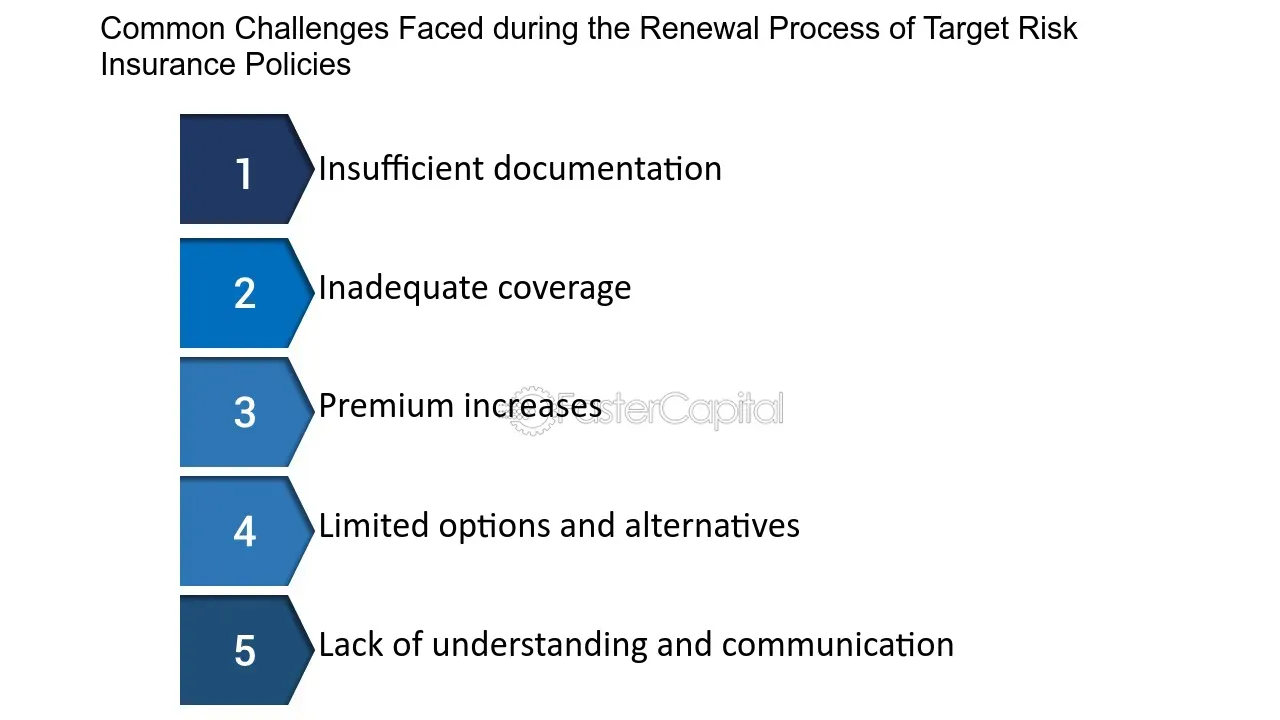 Challenges and Risks Involved with Automated Insurance Policy Renewals