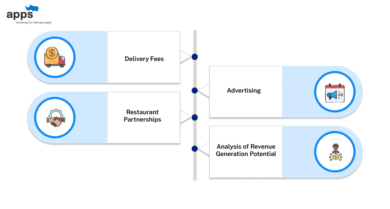 Revenue Streams of Glovo 