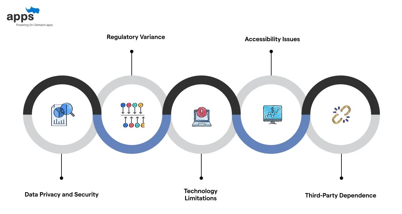 Risks and Challenges of the Automated KYC Verification Process