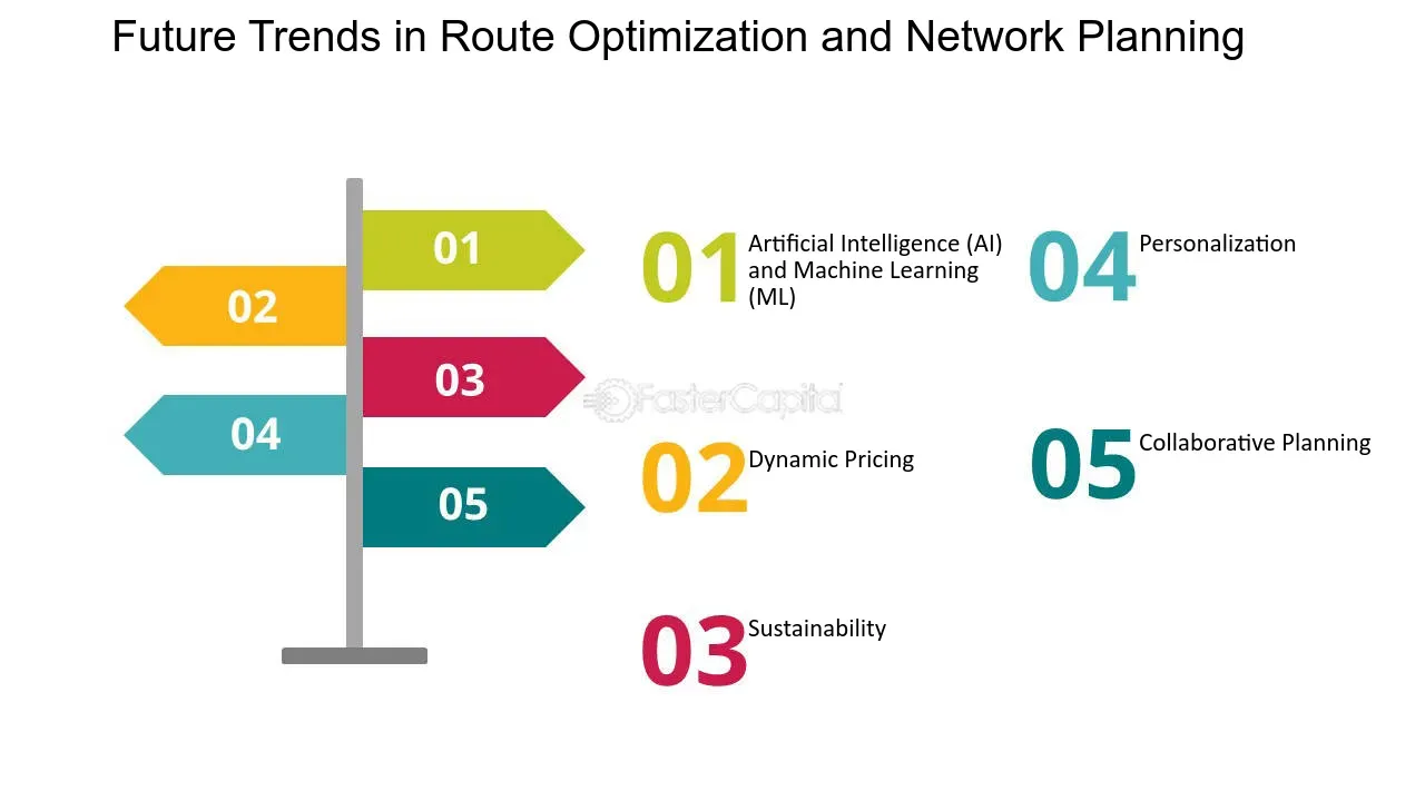 Future Trends in Route Optimization
