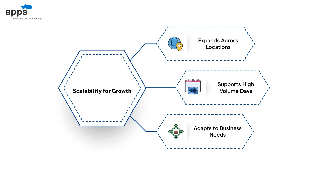 Scalability for Growth