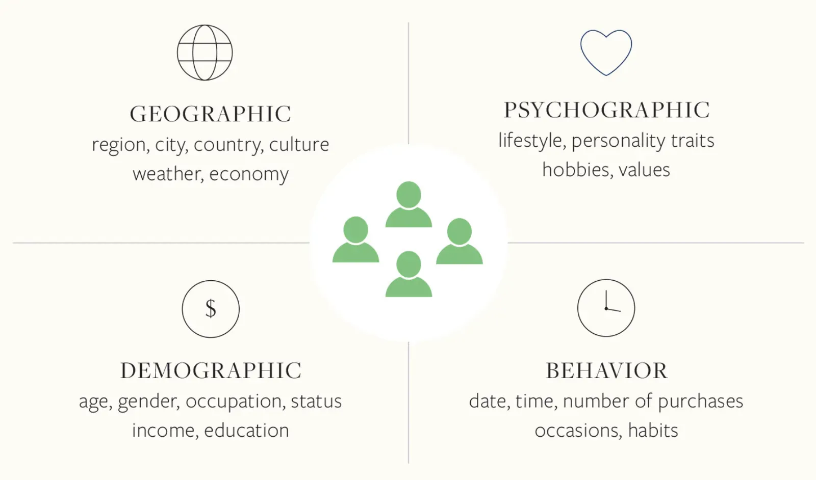 Defining Your Target Audience