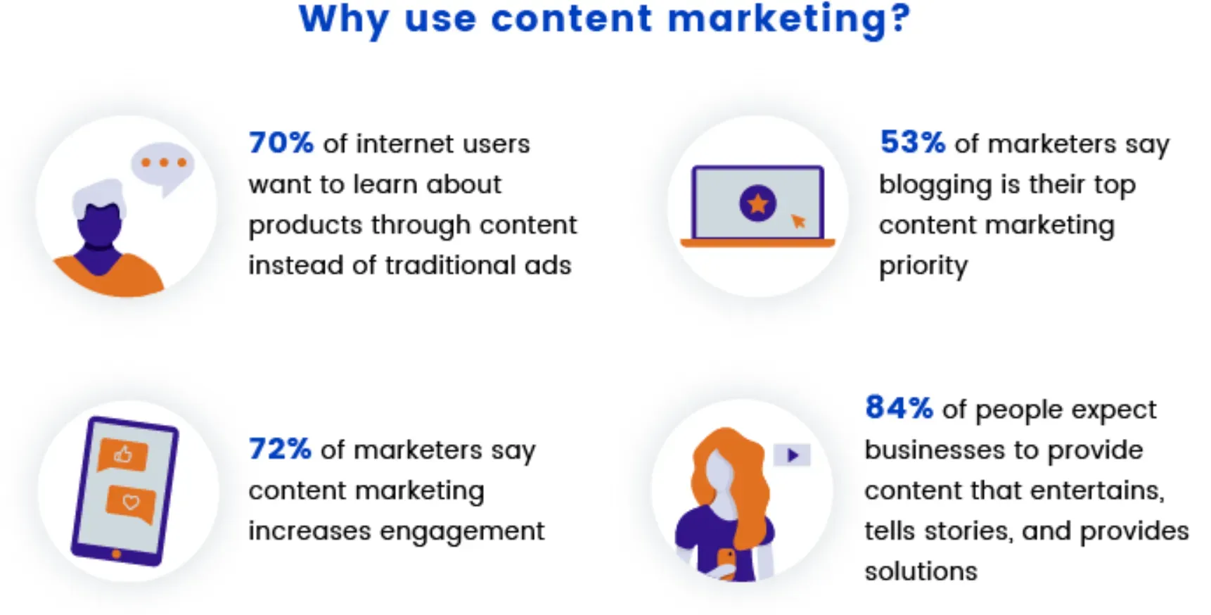 Use content marketing