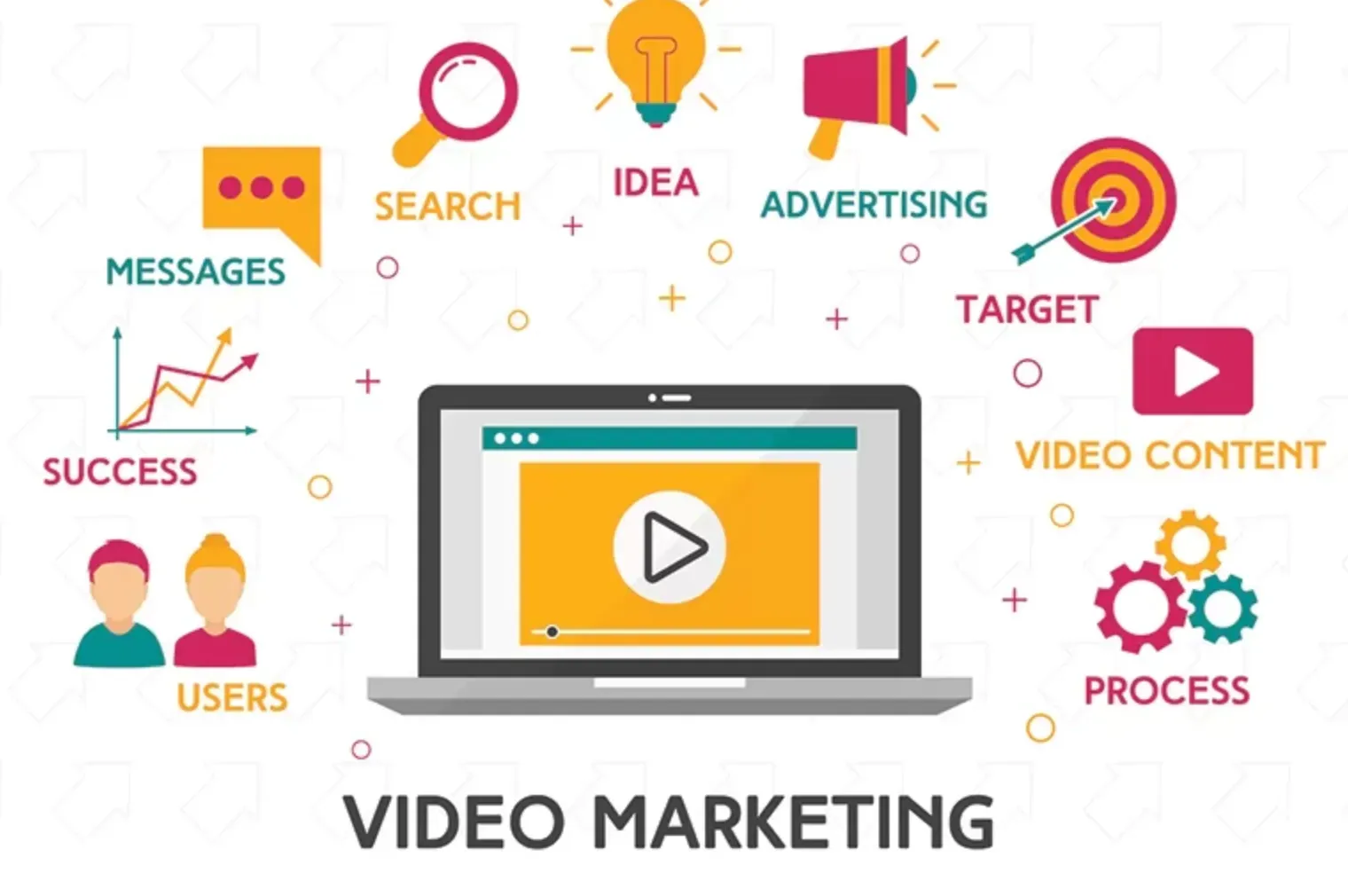 Video content