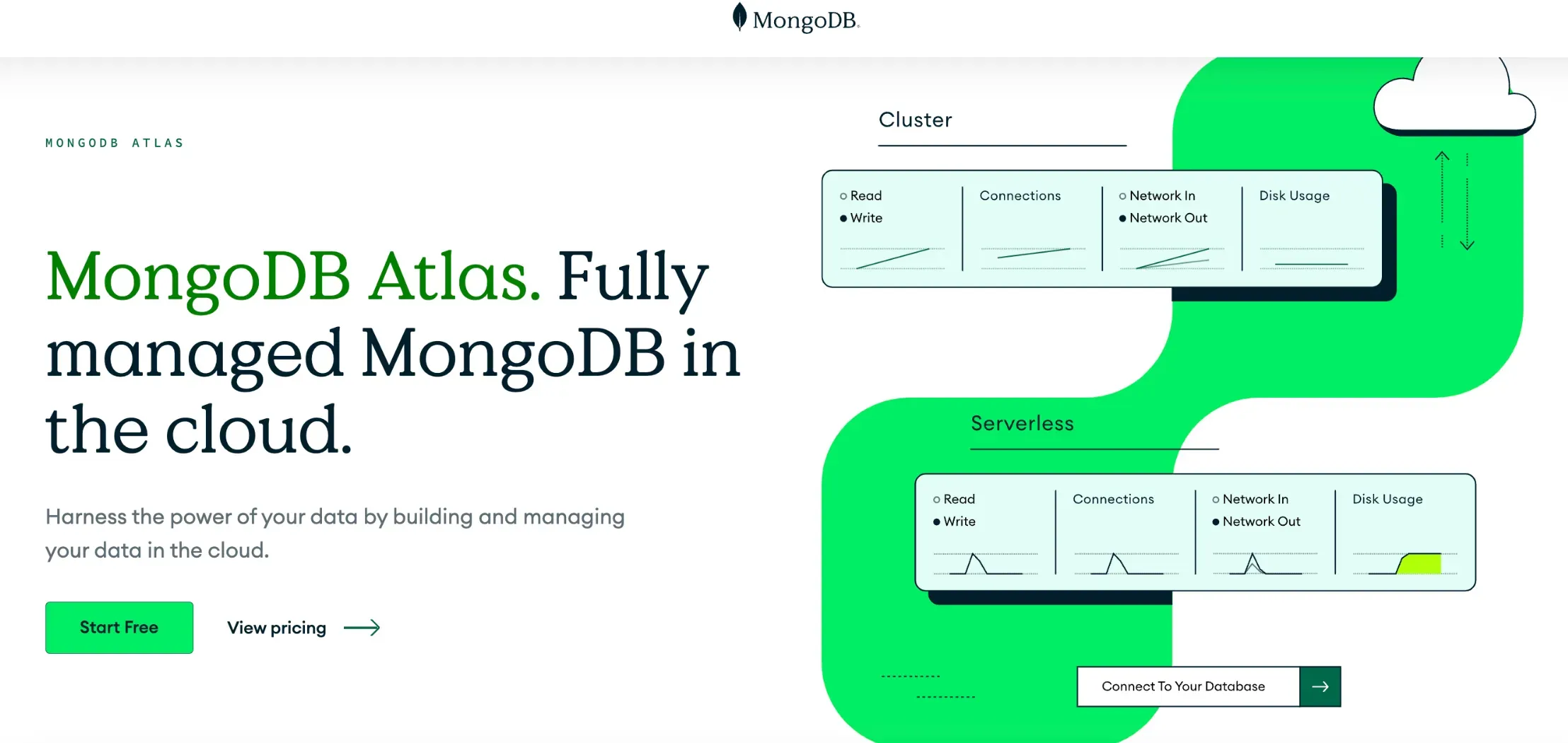 What is the cost of hiring a Mongo DB developer?