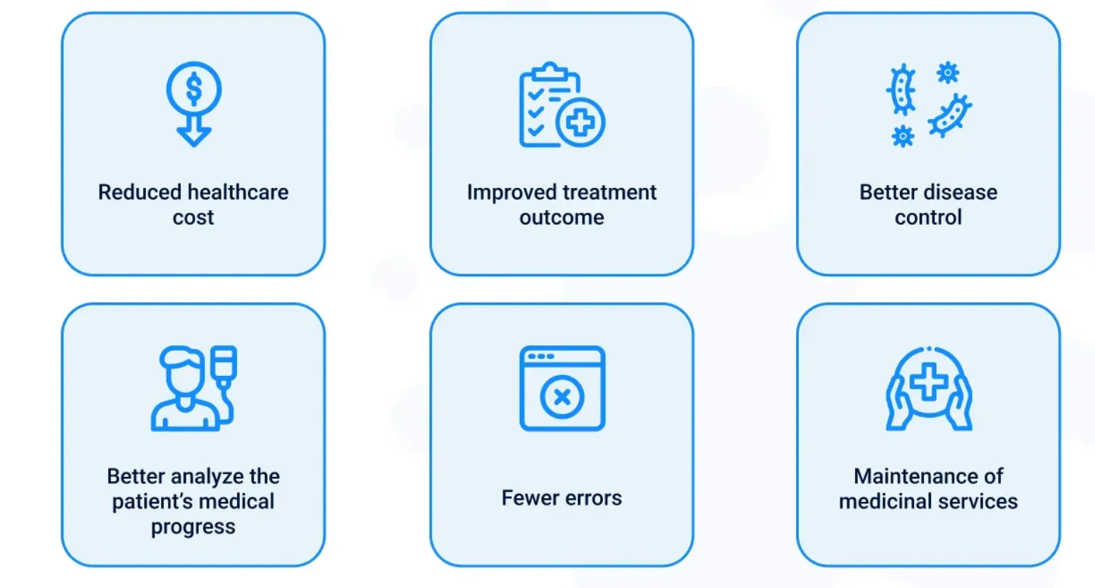 Why Healthcare Apps are Important