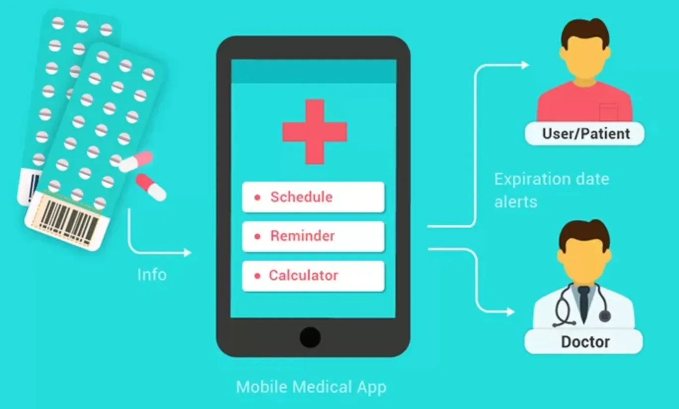 Benefits of Telemedicine