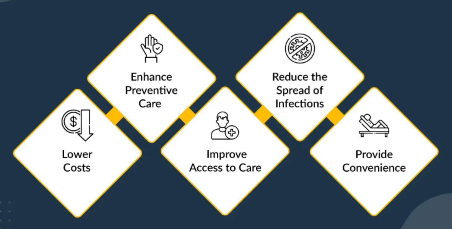 What are the essential features of a Doctor's Appointment App?