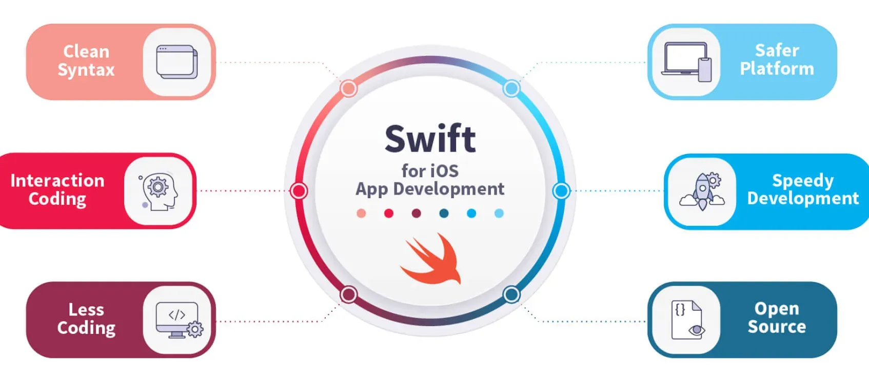 Learn the Basics of Swift