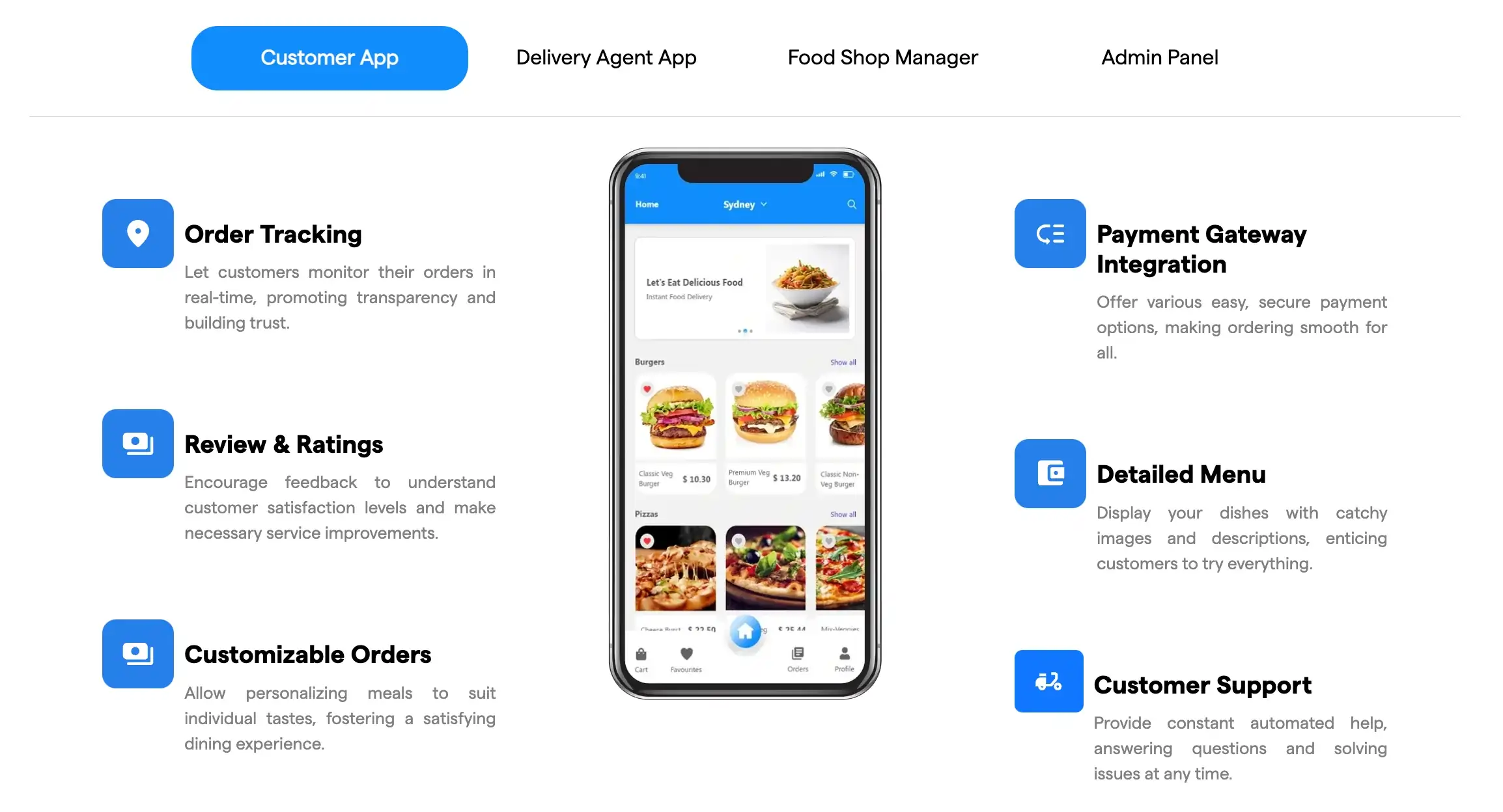 Features of Restaurant Food Delivery App - User Panel