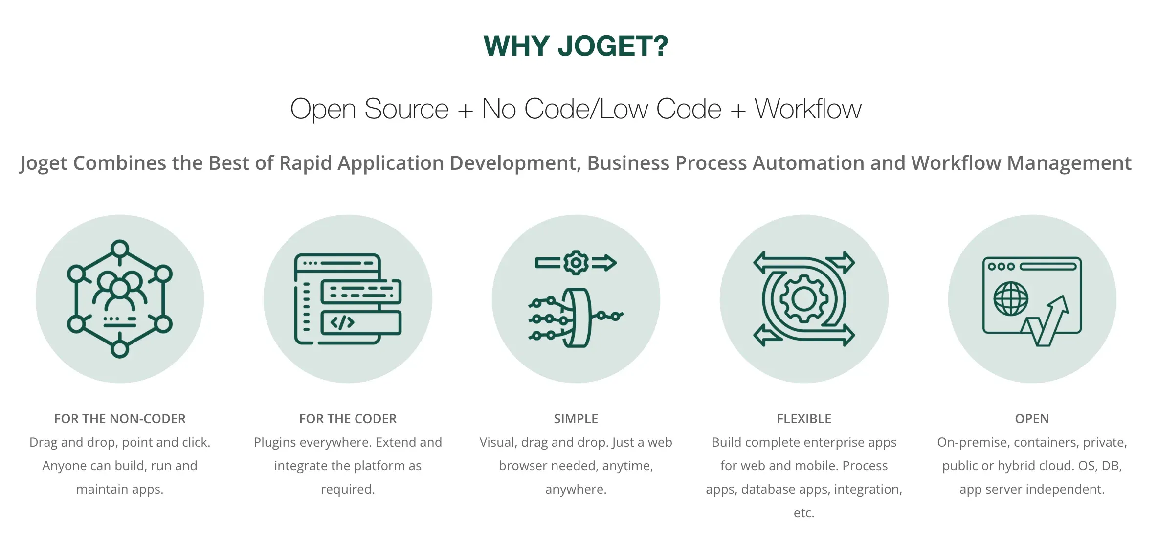 Why Use Joget?