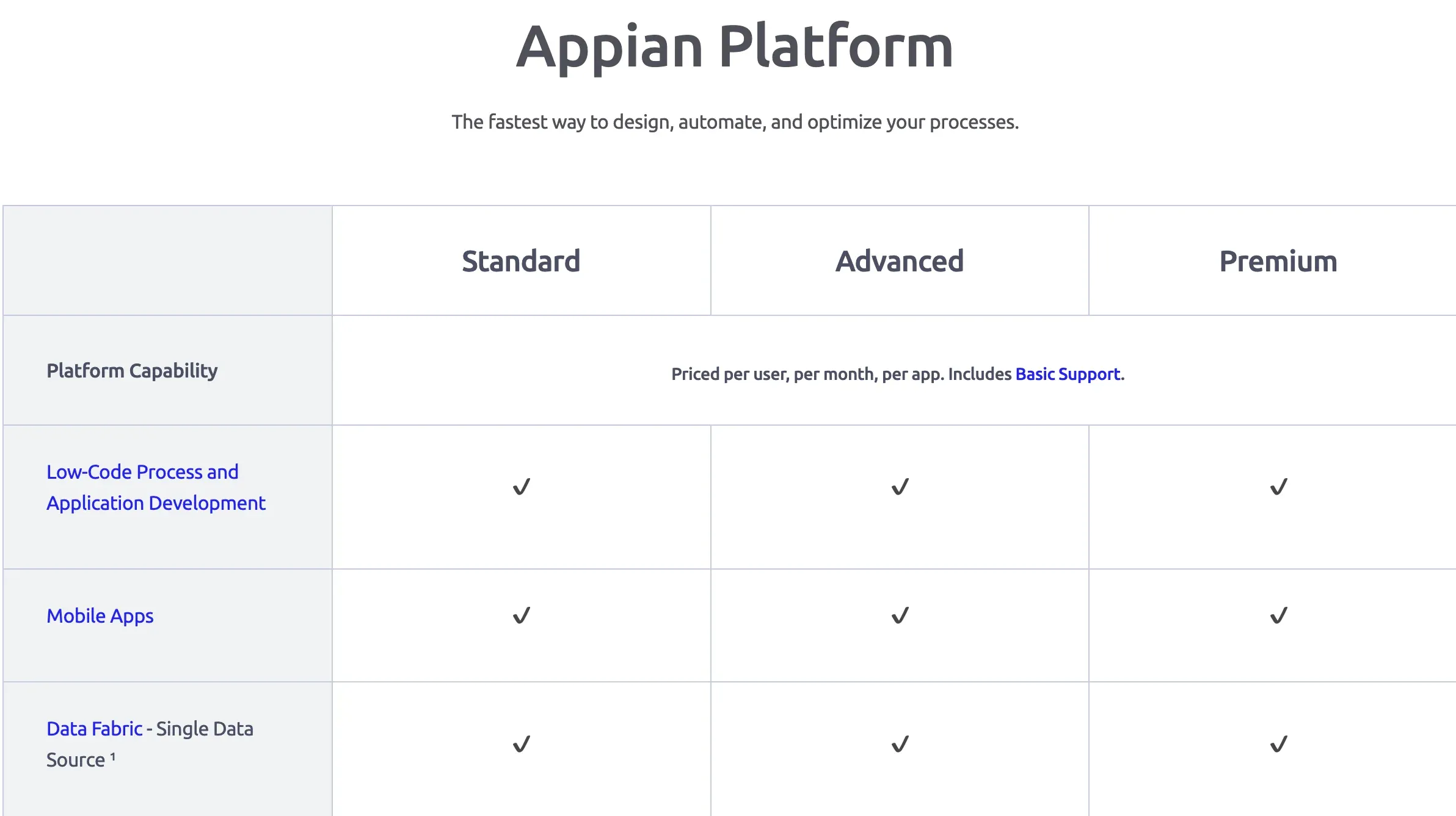 Appian Pricing