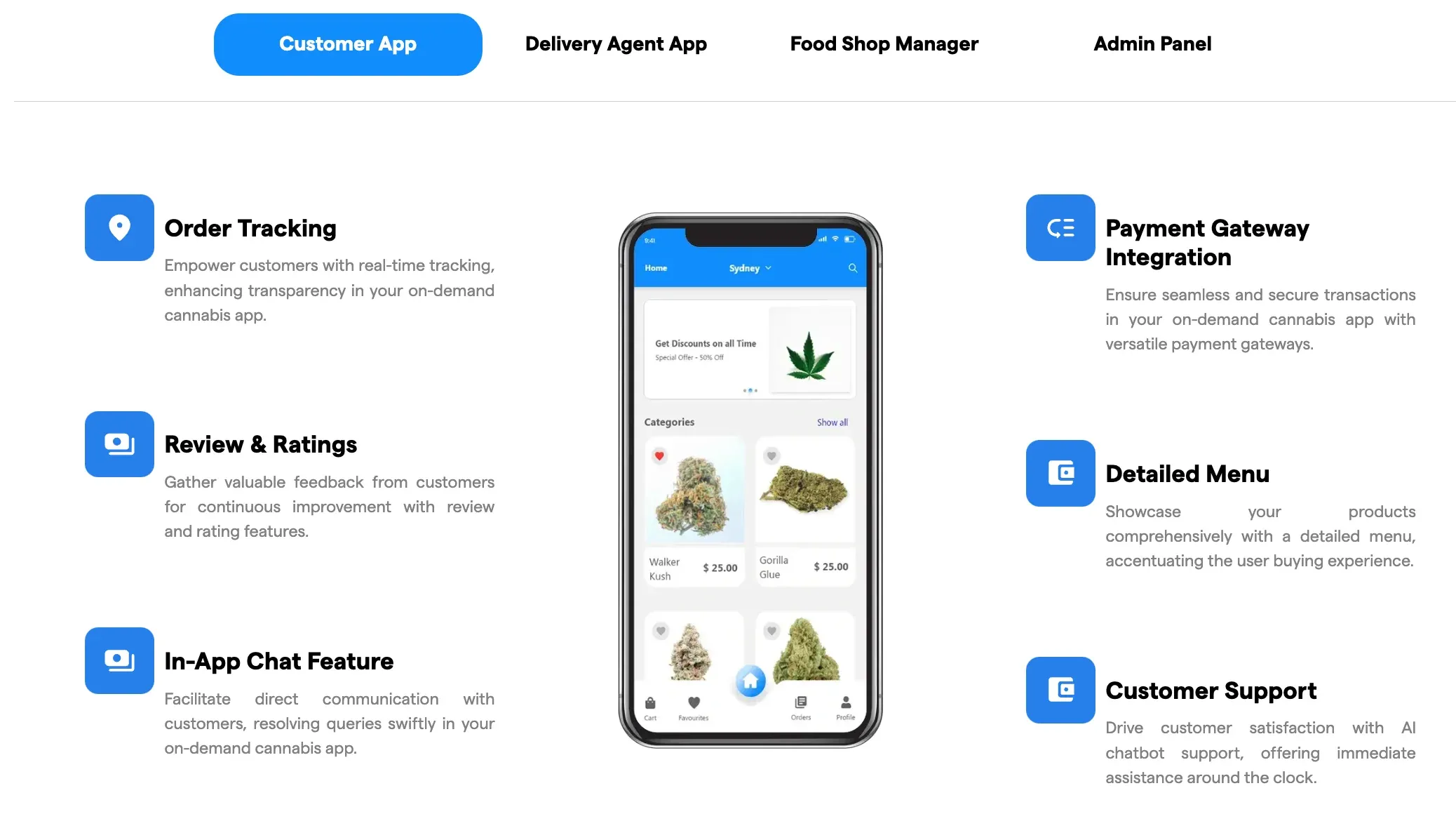 Features of Cannabis Delivery Software