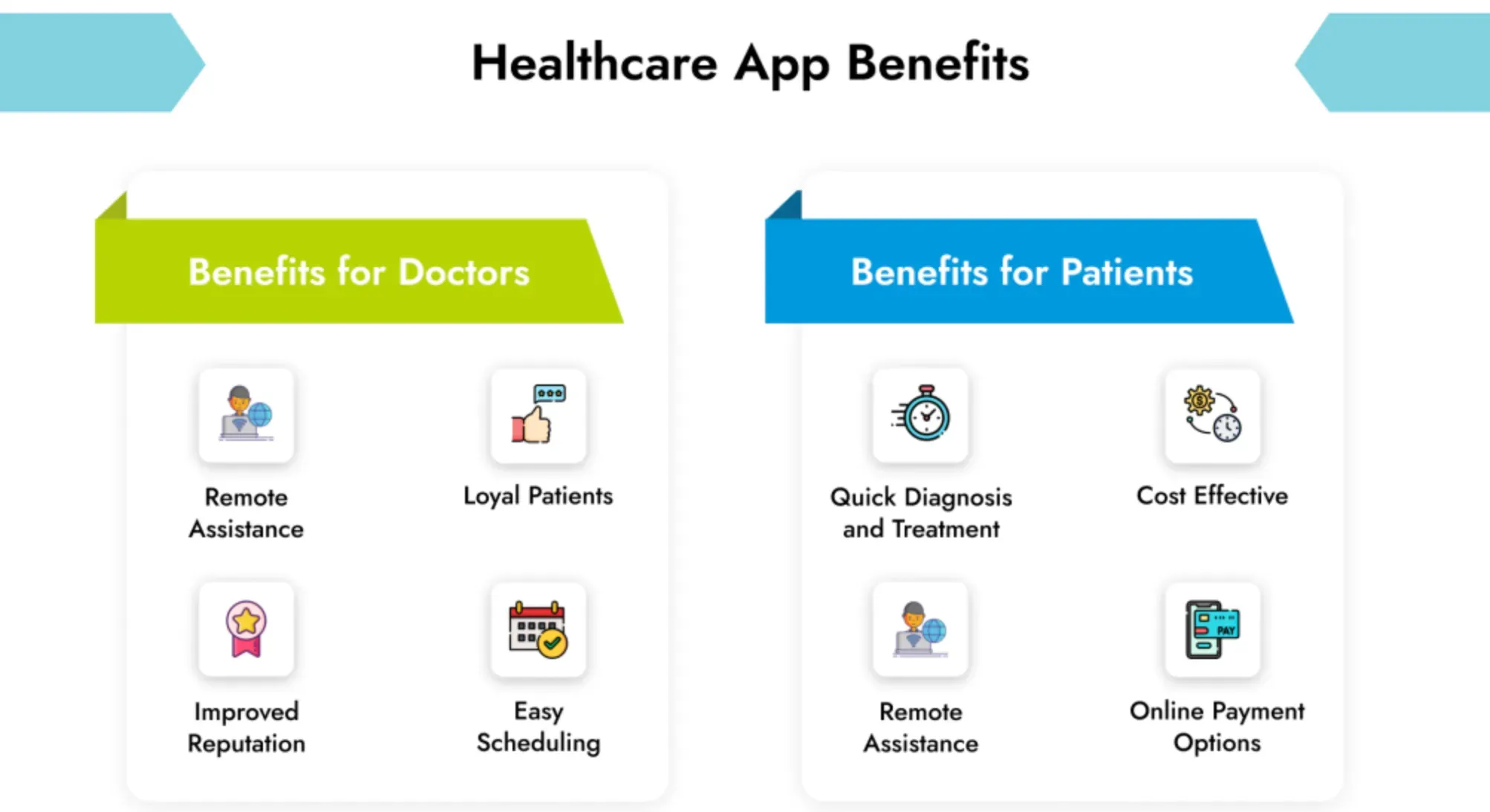 Benefits of Custom Healthcare App Development 