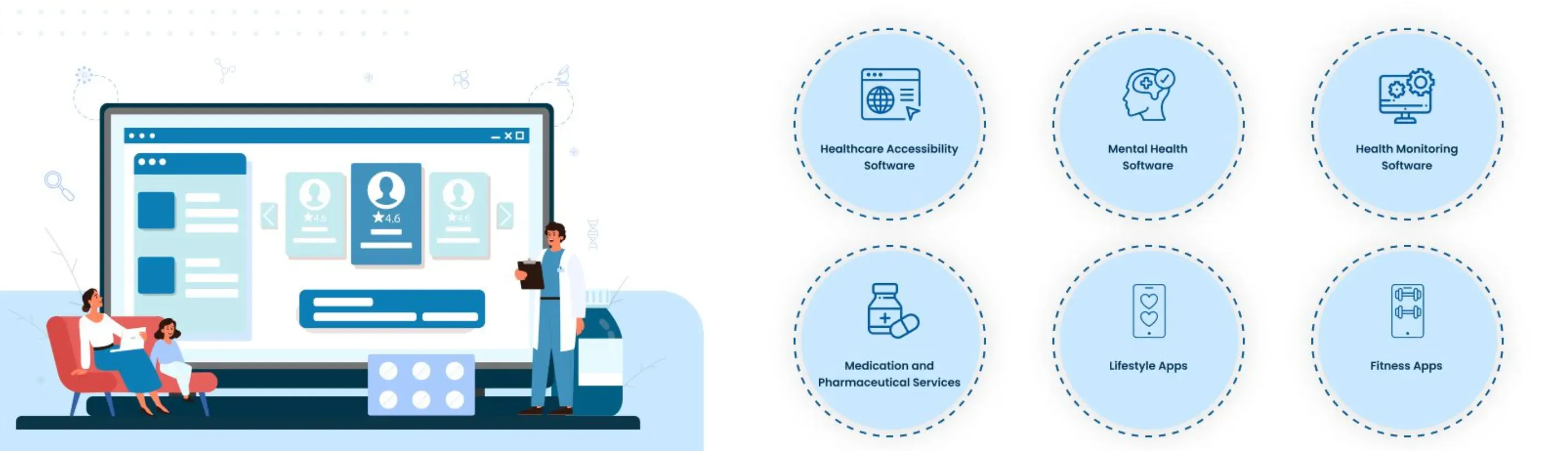 Need for Custom Healthcare Apps