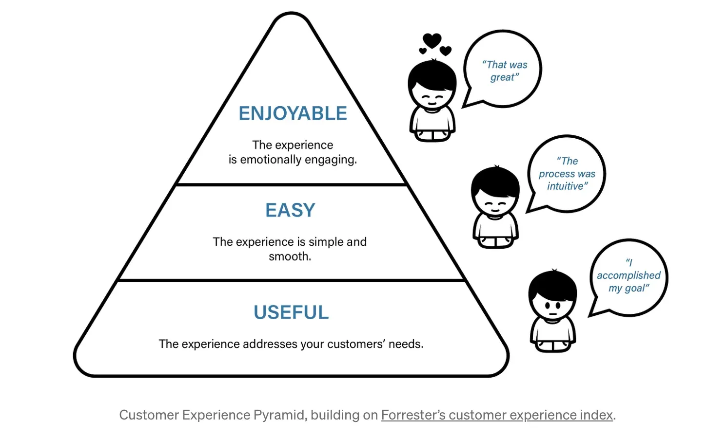 Changing Consumer Expectations
