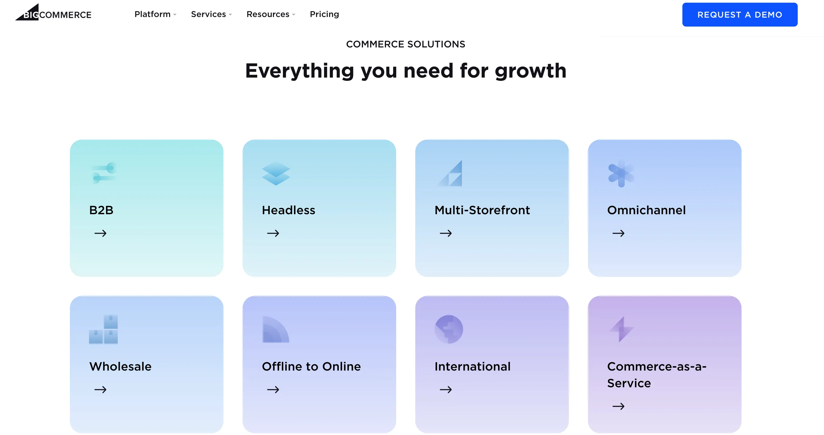 Selling Through Multiple Channels