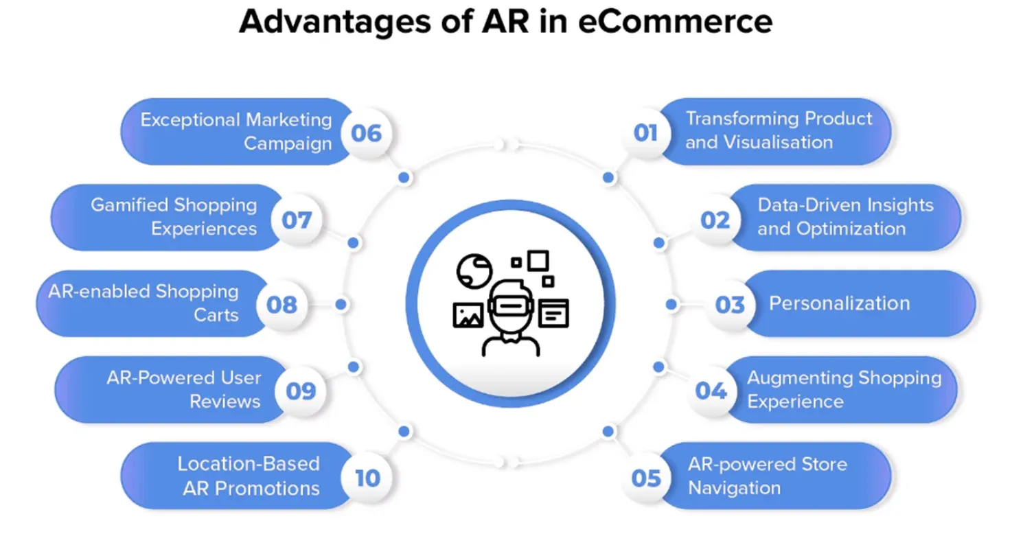 Augmented Reality (AR) and Virtual Reality (VR) Features