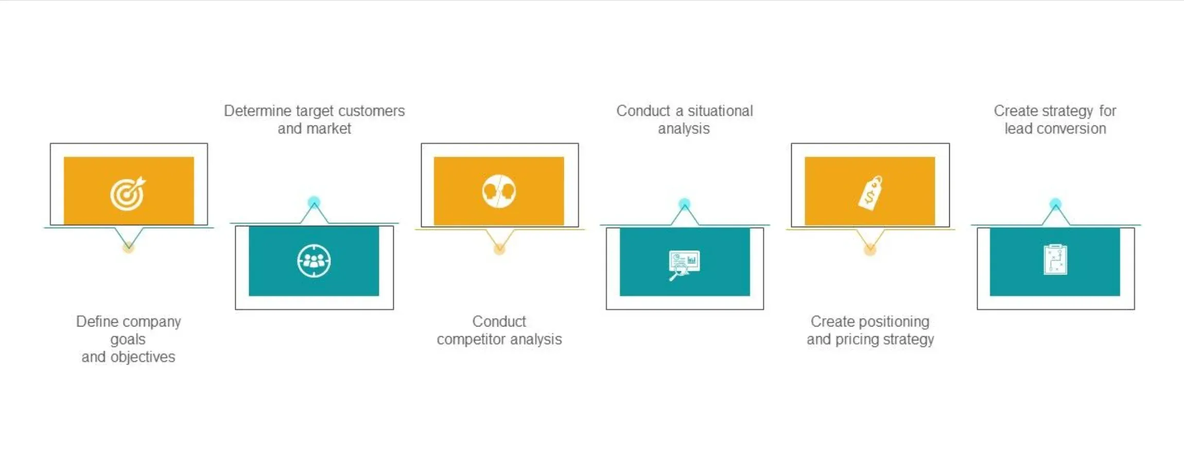 Prerequisites for Developing an eCommerce Marketing Strategy