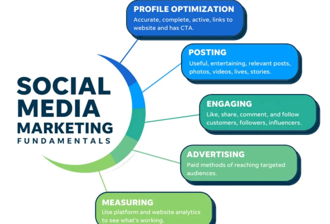 Social Media Marketing