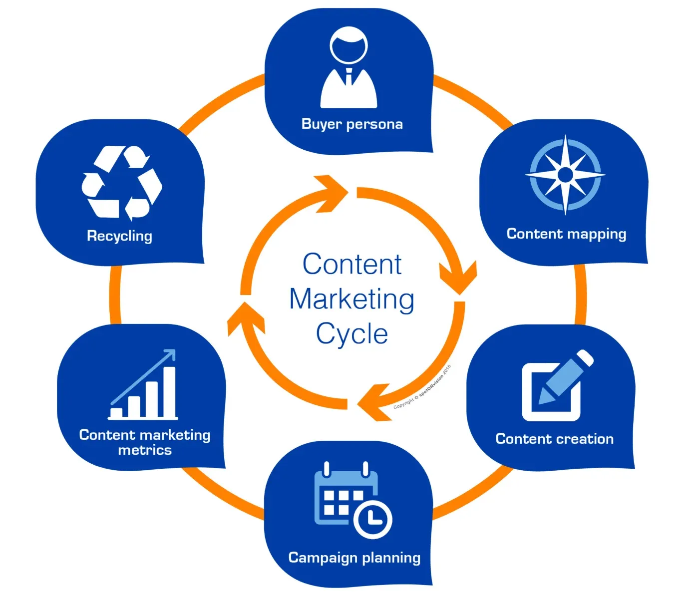 Content Marketing