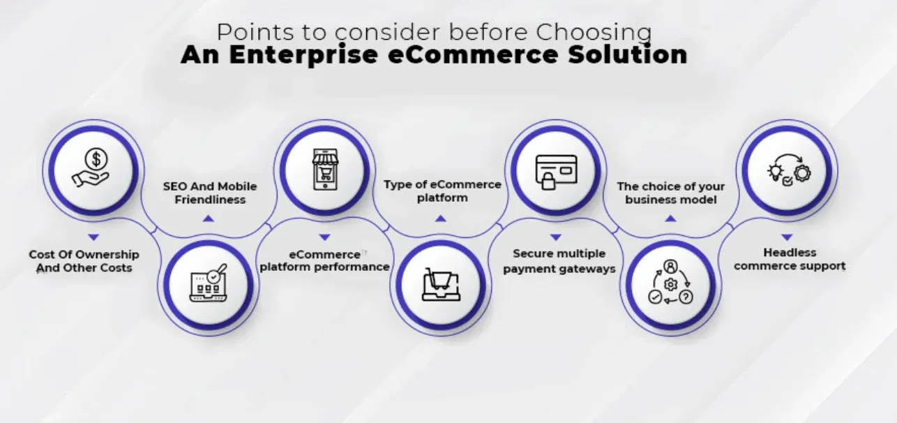 Features to Consider When Choosing a Custom eCommerce Solution