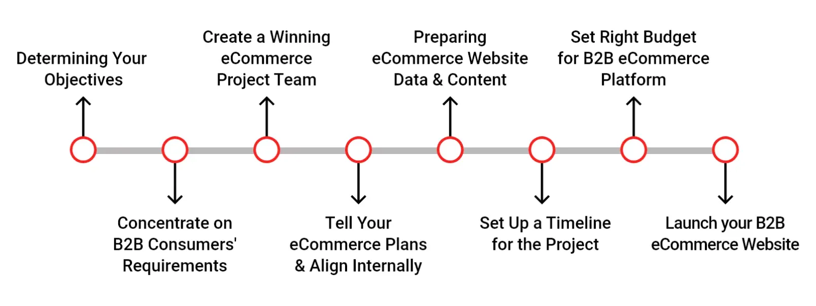 Implementing an Enterprise Ecommerce Solution