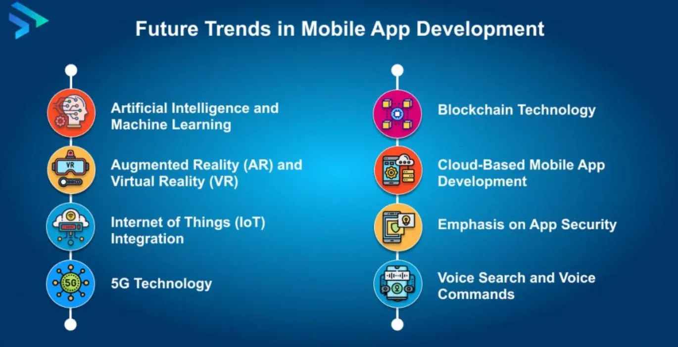 Future Trends in AI Mobile App Development